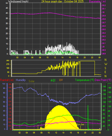 24 Hour Graph for Day 04 24 Hour Graph for Day 04