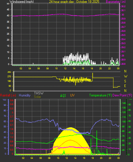 24 Hour Graph for Day 18 24 Hour Graph for Day 18