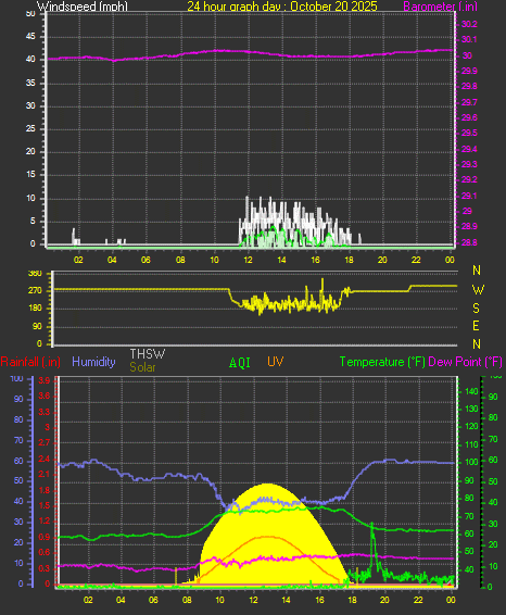 24 Hour Graph for Day 20 24 Hour Graph for Day 20