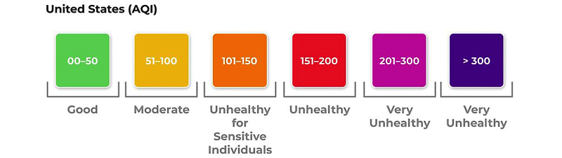 US AQI