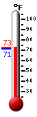 Currently: 72.0, Max: 72.2, Min: 71.0